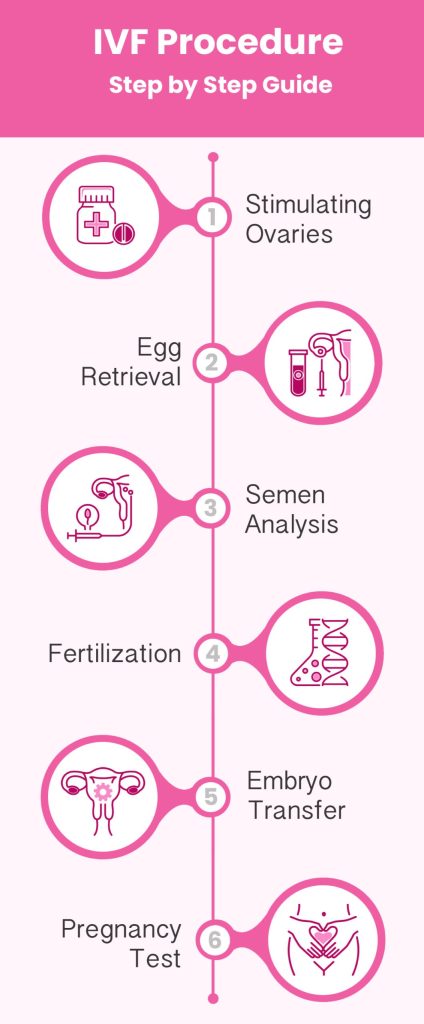 affordable IVF in the US